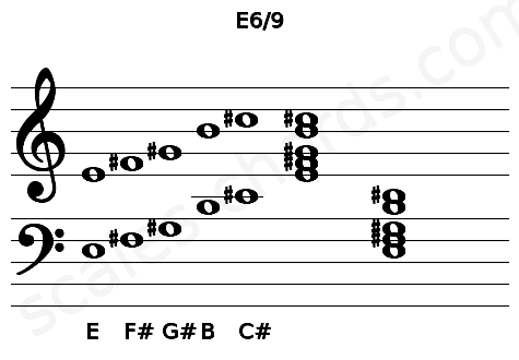 Musical staff for the E6\9 chord