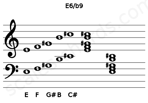 Musical staff for the E6\b9 chord