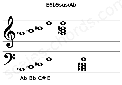 Musical staff for the E6b5sus\Ab chord