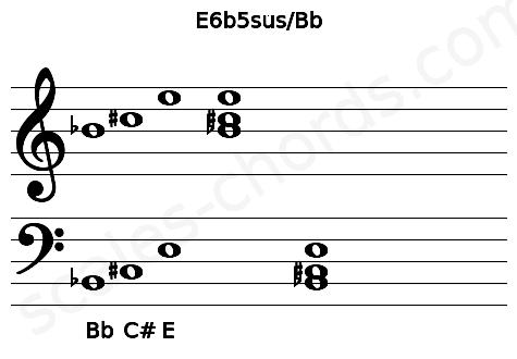 Musical staff for the E6b5sus\Bb chord