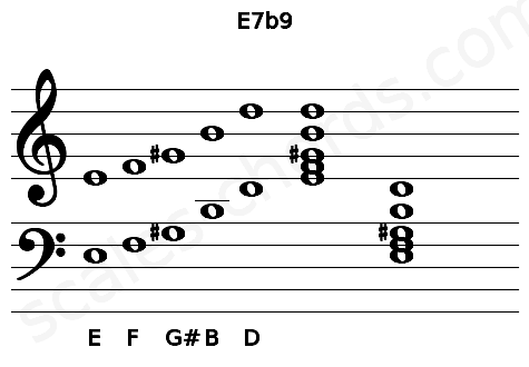 Musical staff for the E7b9 chord