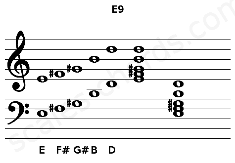 Musical staff for the E9 chord