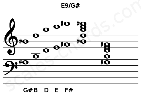 Musical staff for the E9\G# chord