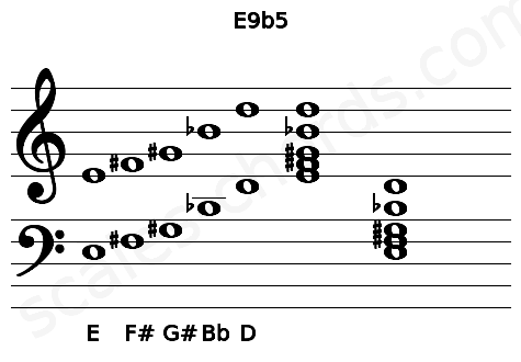 Musical staff for the E9b5 chord