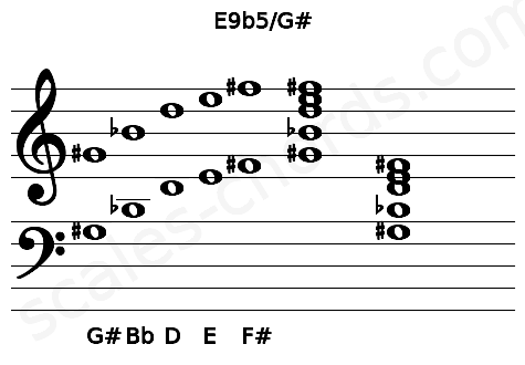 Musical staff for the E9b5\G# chord