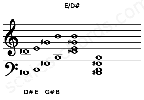 Musical staff for the E\D# chord