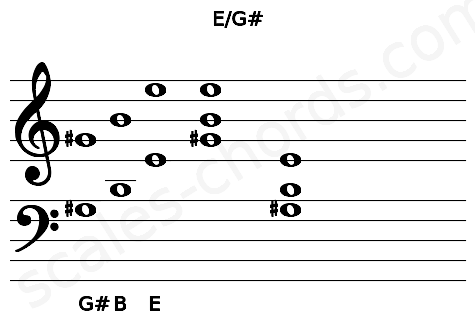 Musical staff for the E\G# chord
