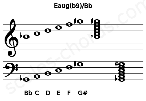 Musical staff for the Eaug(b9)\Bb chord