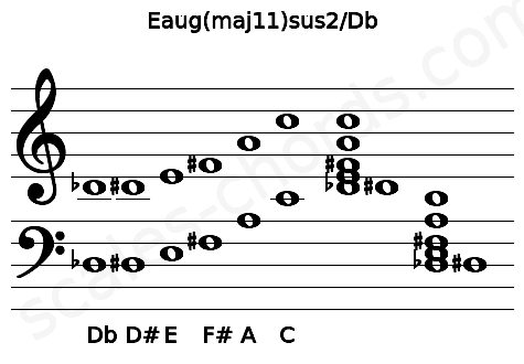Musical staff for the Eaug(maj11)sus2\Db chord