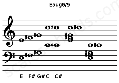 Musical staff for the Eaug6\9 chord