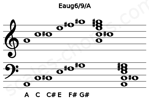 Musical staff for the Eaug6\9\A chord