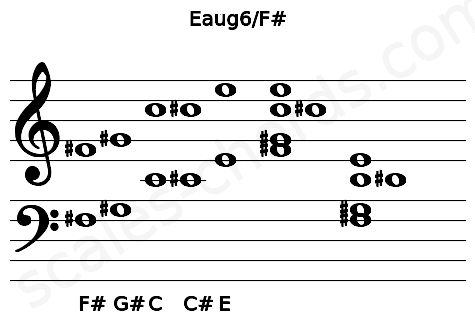 Musical staff for the Eaug6\F# chord