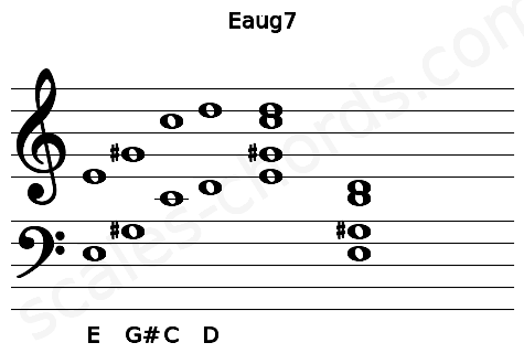 Musical staff for the Eaug7 chord
