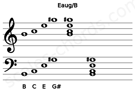 Musical staff for the Eaug\B chord