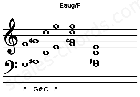 Musical staff for the Eaug\F chord