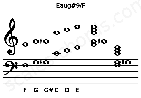 Musical staff for the Eaug#9\F chord