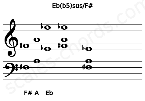 Musical staff for the Eb(b5)sus\F# chord