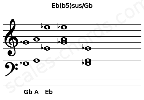 Musical staff for the Eb(b5)sus\Gb chord