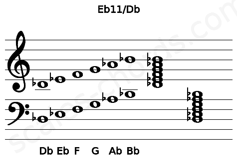 Musical staff for the Eb11\Db chord