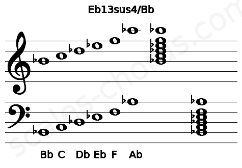 Musical staff for the Eb13sus4\Bb chord