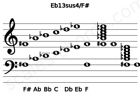 Musical staff for the Eb13sus4\F# chord