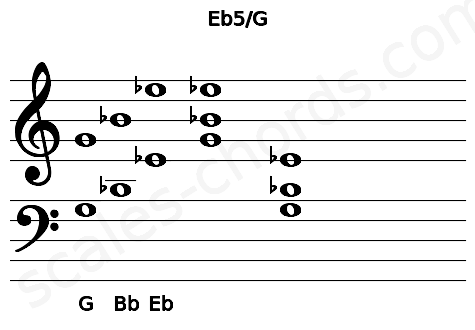Musical staff for the Eb5\G chord