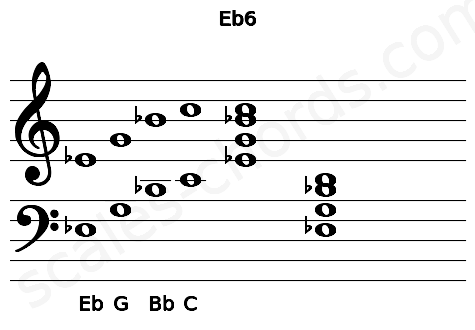 Musical staff for the Eb6 chord