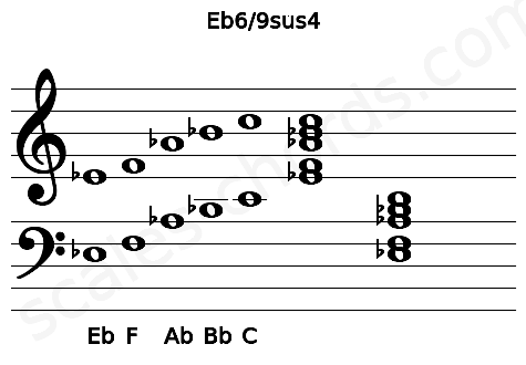 Musical staff for the Eb6\9sus4 chord
