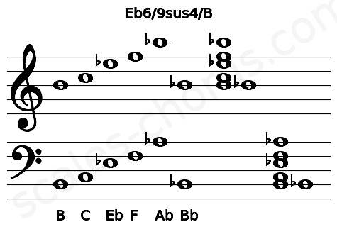 Musical staff for the Eb6\9sus4\B chord
