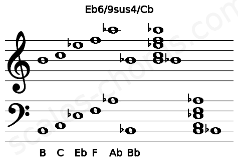 Musical staff for the Eb6\9sus4\Cb chord