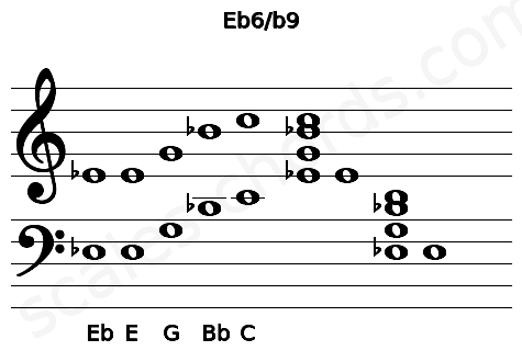 Musical staff for the Eb6\b9 chord