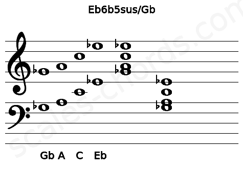 Musical staff for the Eb6b5sus\Gb chord