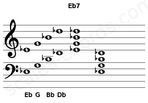 Musical staff for the Eb7 chord