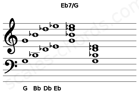 Musical staff for the Eb7\G chord