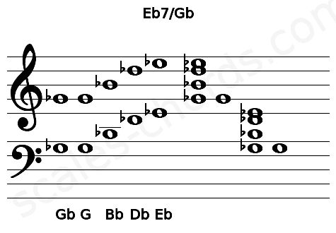 Musical staff for the Eb7\Gb chord