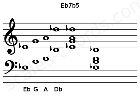 Musical staff for the Eb7b5 chord