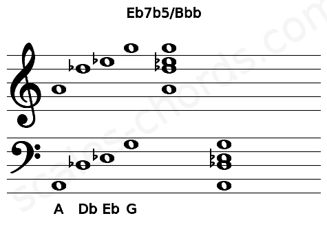 Musical staff for the Eb7b5\Bbb chord