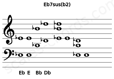 Musical staff for the Eb7sus(b2) chord