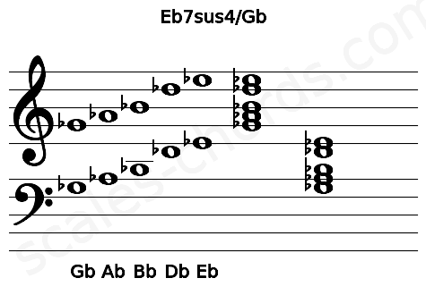 Musical staff for the Eb7sus4\Gb chord