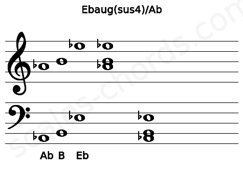 Musical staff for the Ebaug(sus4)\Ab chord