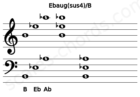 Musical staff for the Ebaug(sus4)\B chord