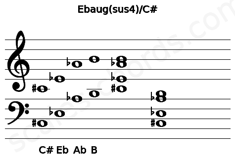 Musical staff for the Ebaug(sus4)\C# chord