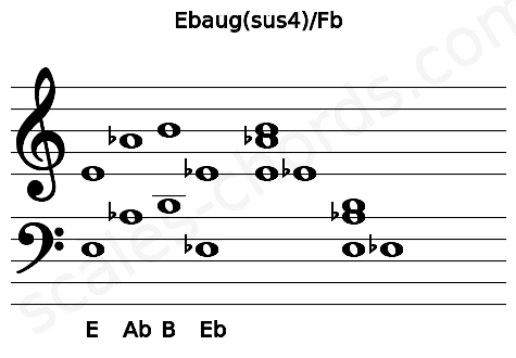 Musical staff for the Ebaug(sus4)\Fb chord