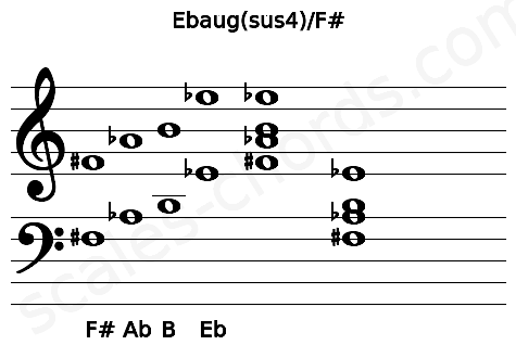 Musical staff for the Ebaug(sus4)\F# chord