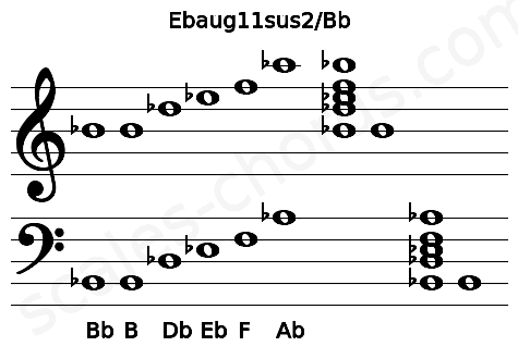 Musical staff for the Ebaug11sus2\Bb chord