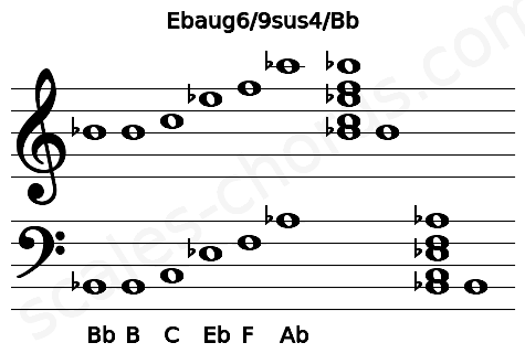 Musical staff for the Ebaug6\9sus4\Bb chord