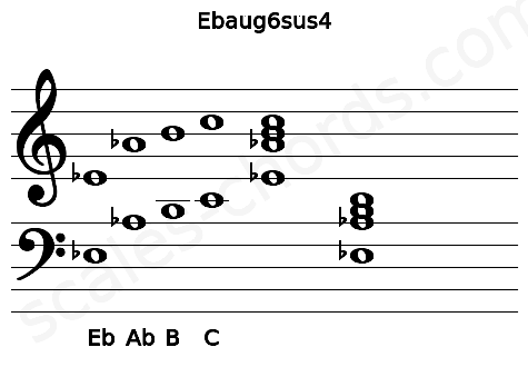Musical staff for the Ebaug6sus4 chord