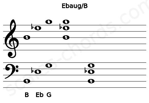 Musical staff for the Ebaug\B chord