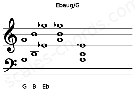 Musical staff for the Ebaug\G chord