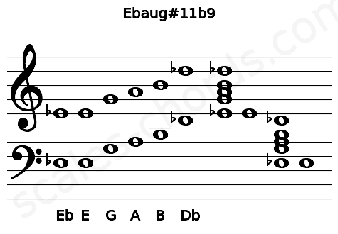 Musical staff for the Ebaug#11b9 chord